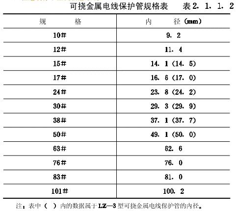 建筑电气安装之电气管线敷设施工技术讲解