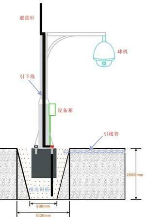 5张图片解说弱电工程防雷接地系统，简单易懂