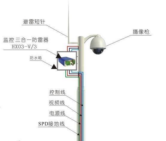 5张图片解说弱电工程防雷接地系统，简单易懂