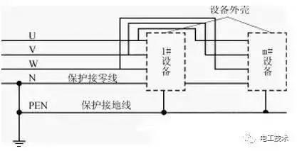 单相三线三相四线三相五线区别在哪里？恐怕大多数电工都答不上来