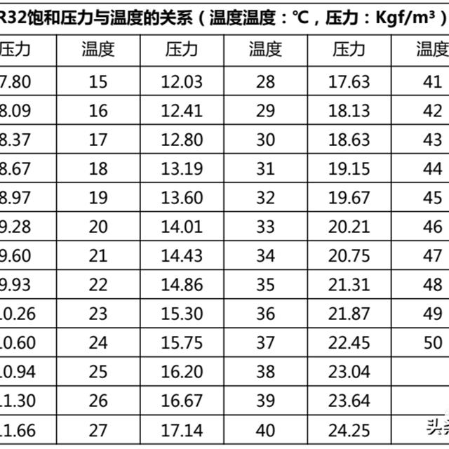格力变频空调主要故障测试点及测试判断方法