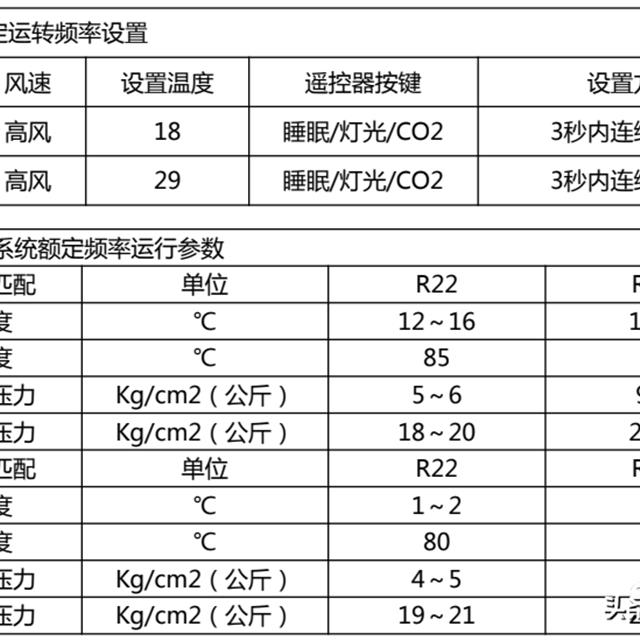 格力变频空调主要故障测试点及测试判断方法