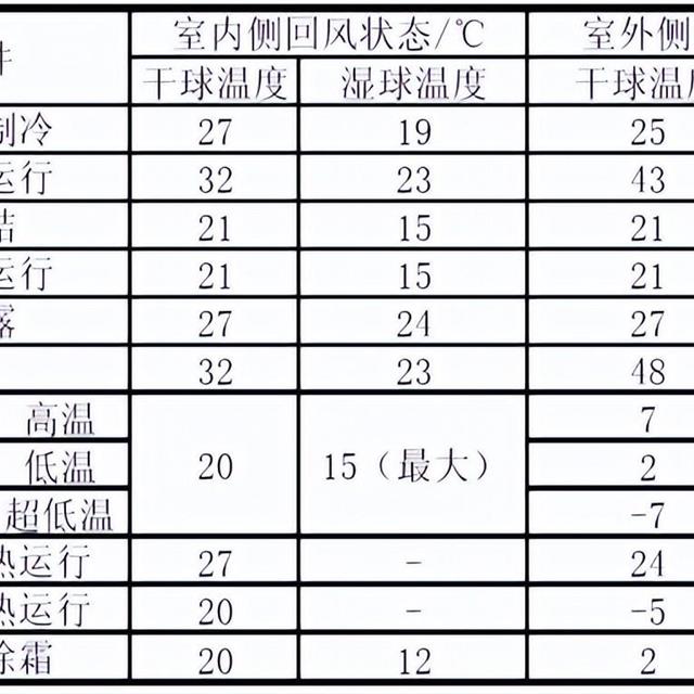 格力变频空调主要故障测试点及测试判断方法