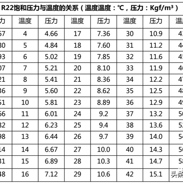 格力变频空调主要故障测试点及测试判断方法