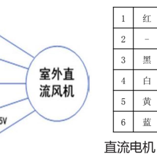 格力变频空调主要故障测试点及测试判断方法