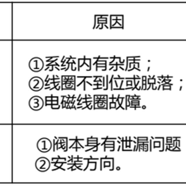 格力变频空调主要故障测试点及测试判断方法