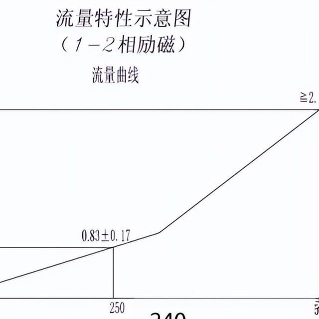 格力变频空调主要故障测试点及测试判断方法