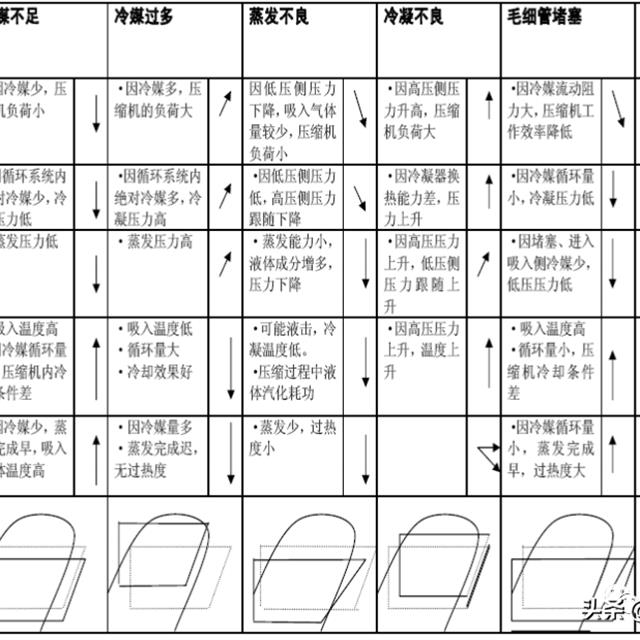格力变频空调主要故障测试点及测试判断方法