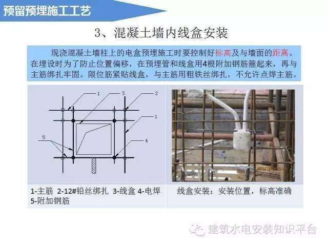 建筑电气预留预埋施工流程（图文解说），看完秒懂