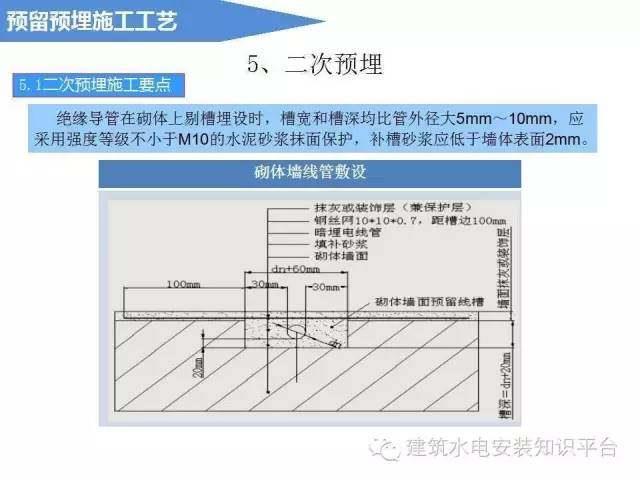 建筑电气预留预埋施工流程（图文解说），看完秒懂