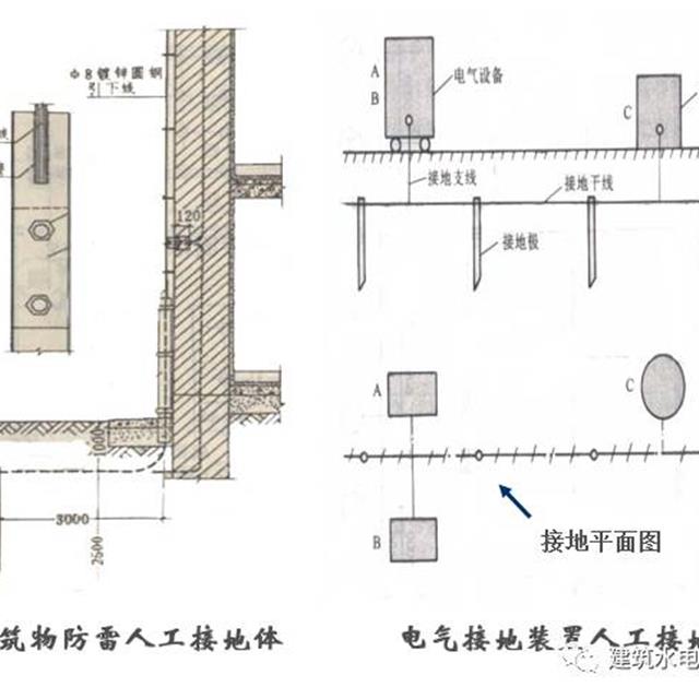 建筑电气识图之防雷地接工程图识图方法和技巧，新手看过来