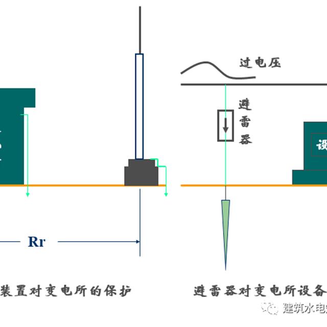 建筑电气识图之防雷地接工程图识图方法和技巧，新手看过来