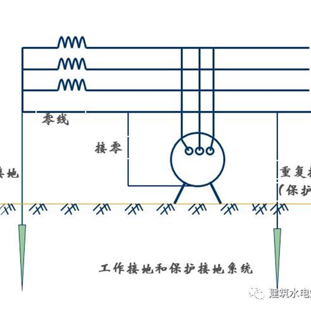 建筑电气识图之防雷地接工程图识图方法和技巧，新手看过来