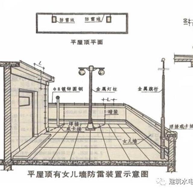 建筑电气识图之防雷地接工程图识图方法和技巧，新手看过来