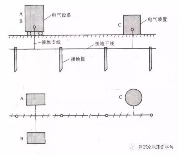 建筑电气识图之防雷地接工程图识图方法和技巧，新手看过来