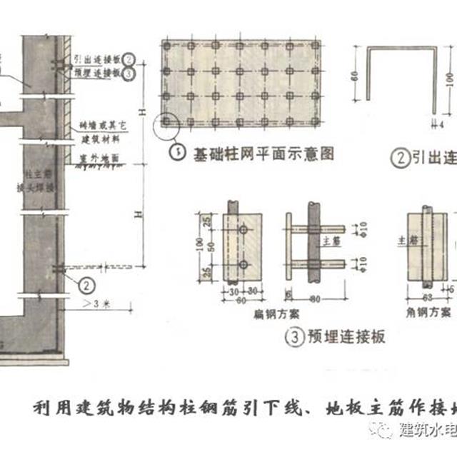 建筑电气识图之防雷地接工程图识图方法和技巧，新手看过来