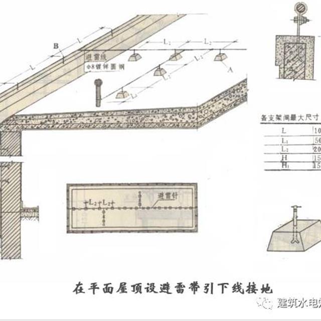 建筑电气识图之防雷地接工程图识图方法和技巧，新手看过来