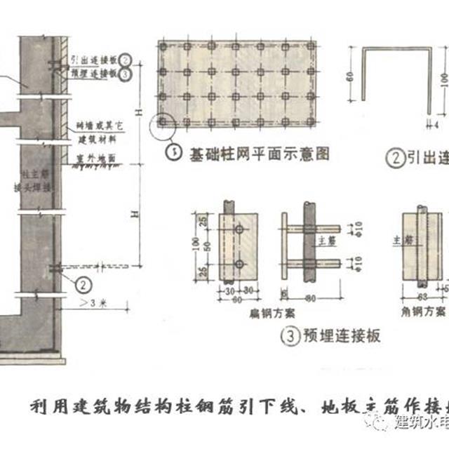 建筑电气识图之防雷地接工程图识图方法和技巧，新手看过来