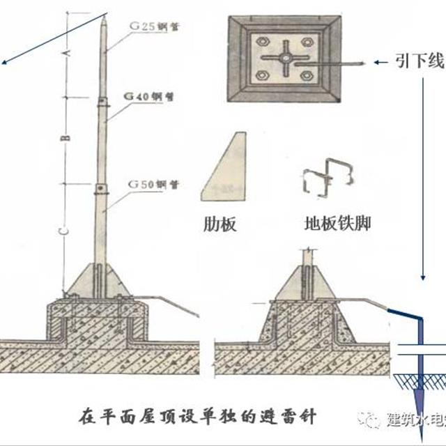 建筑电气识图之防雷地接工程图识图方法和技巧，新手看过来