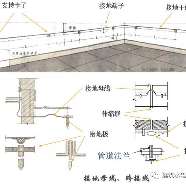 建筑电气识图之防雷地接工程图识图方法和技巧，新手看过来