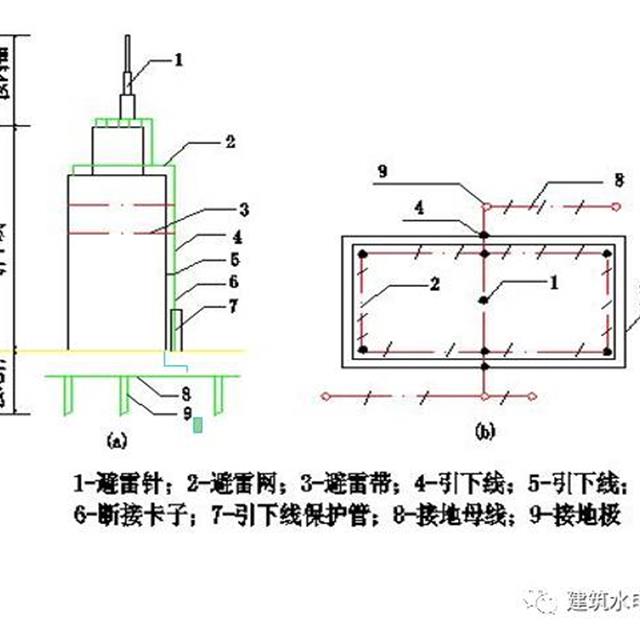 建筑电气识图之防雷地接工程图识图方法和技巧，新手看过来