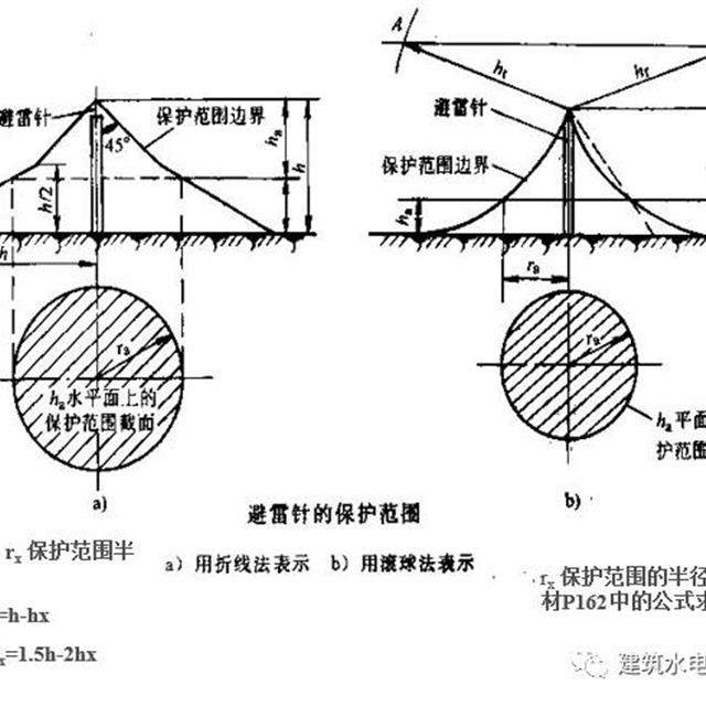 建筑电气识图之防雷地接工程图识图方法和技巧，新手看过来