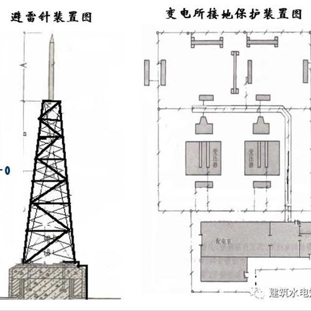 建筑电气识图之防雷地接工程图识图方法和技巧，新手看过来