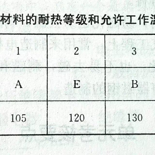 初学电工应该掌握的知识，看看有你不会的吗？