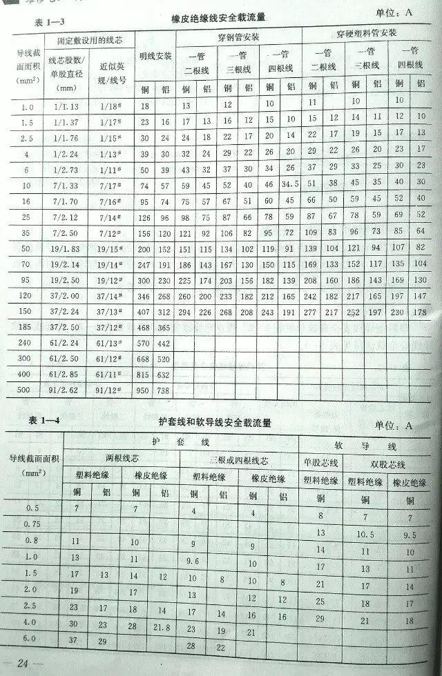 初学电工应该掌握的知识，看看有你不会的吗？