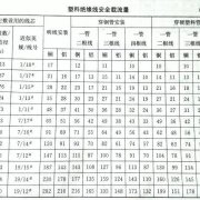 初学电工应该掌握的知识，看看有你不会的吗？