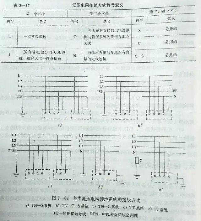 初学电工应该掌握的知识，看看有你不会的吗？