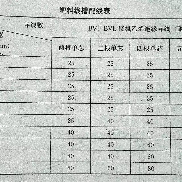 初学电工应该掌握的知识，看看有你不会的吗？