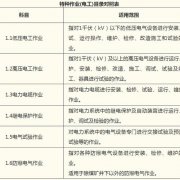 新规来了，你的电工进网作业许可证该如何继续使用！