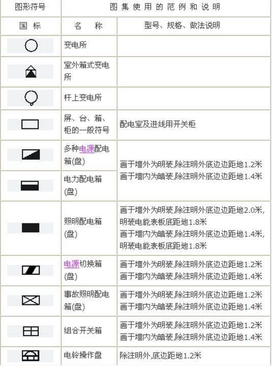 电路电气图形符号大全，从此看图识图无压力，电力人都收藏了