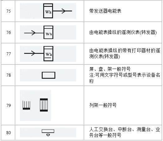 电路电气图形符号大全，从此看图识图无压力，电力人都收藏了