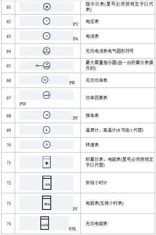 电路电气图形符号大全，从此看图识图无压力，电力人都收藏了