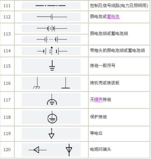 电路电气图形符号大全，从此看图识图无压力，电力人都收藏了