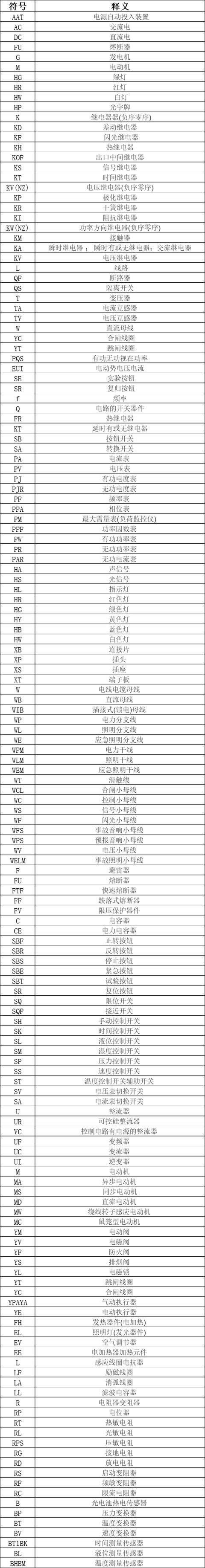 电路电气图形符号大全，从此看图识图无压力，电力人都收藏了