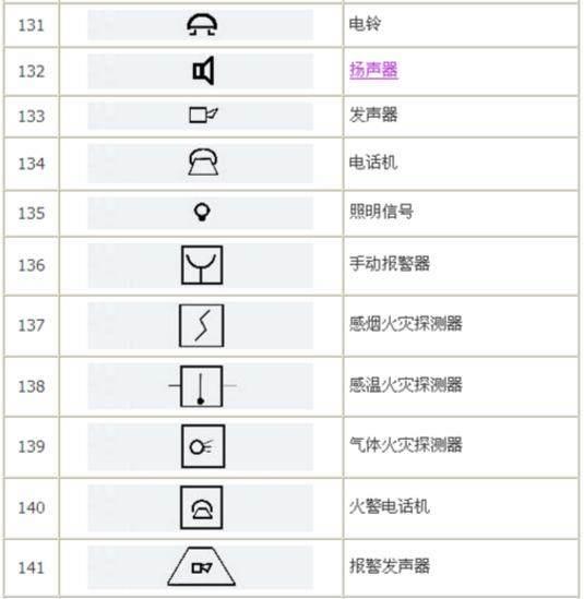 电路电气图形符号大全，从此看图识图无压力，电力人都收藏了