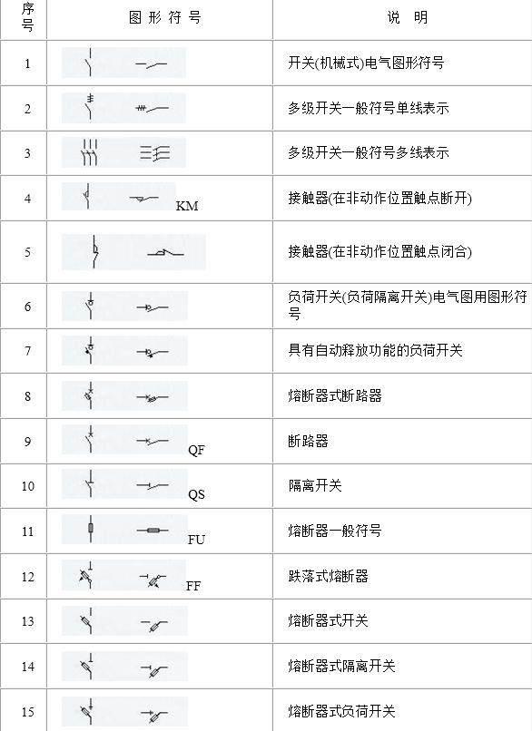 电路电气图形符号大全，从此看图识图无压力，电力人都收藏了