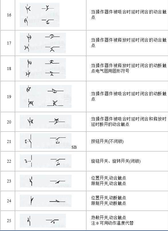 电路电气图形符号大全，从此看图识图无压力，电力人都收藏了