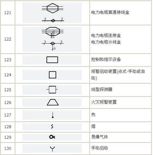 电路电气图形符号大全，从此看图识图无压力，电力人都收藏了