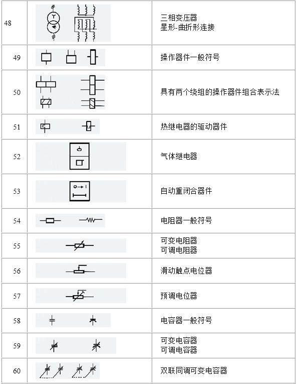 电路电气图形符号大全，从此看图识图无压力，电力人都收藏了