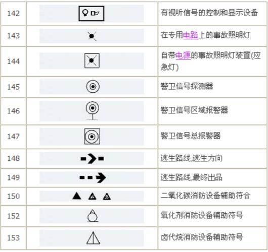 电路电气图形符号大全，从此看图识图无压力，电力人都收藏了