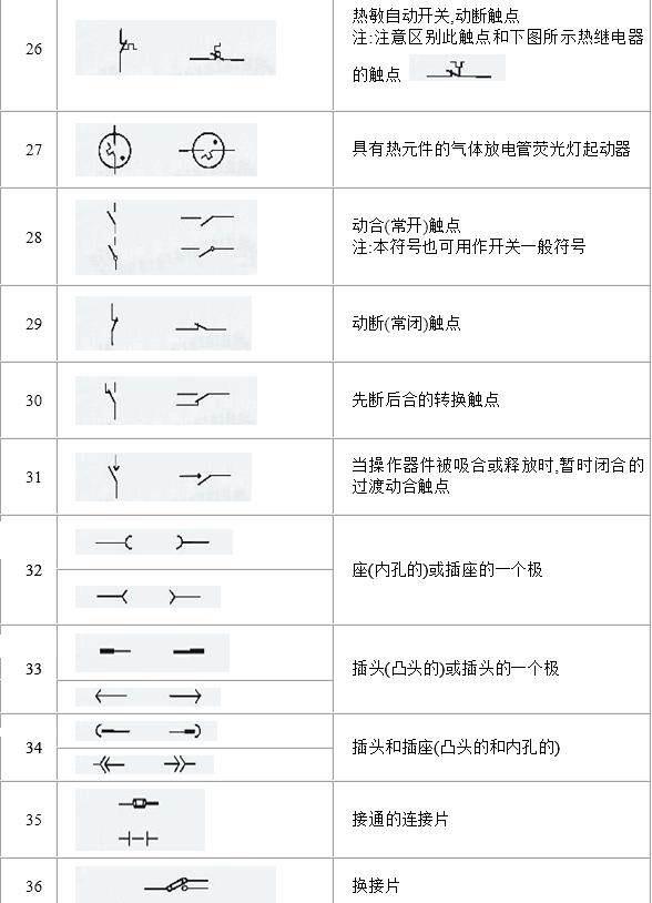 电路电气图形符号大全，从此看图识图无压力，电力人都收藏了