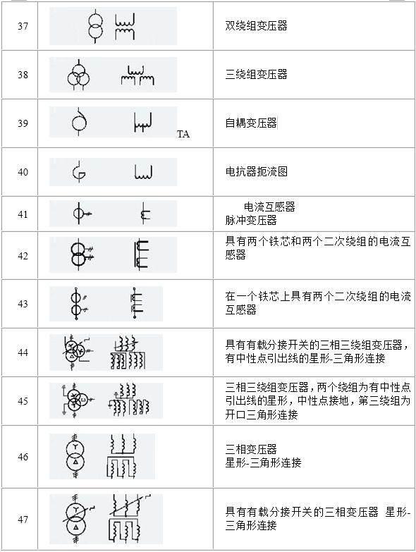 电路电气图形符号大全，从此看图识图无压力，电力人都收藏了