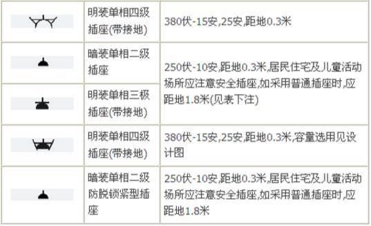 电路电气图形符号大全，从此看图识图无压力，电力人都收藏了