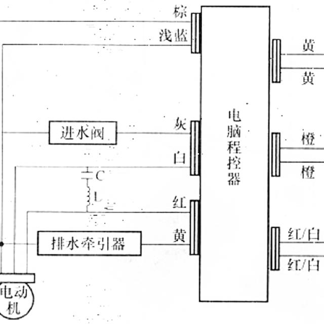 波轮式洗衣机的内部结构组成