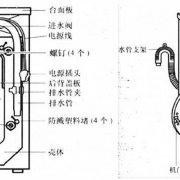 滚筒洗衣机的结构组成及拆装方法