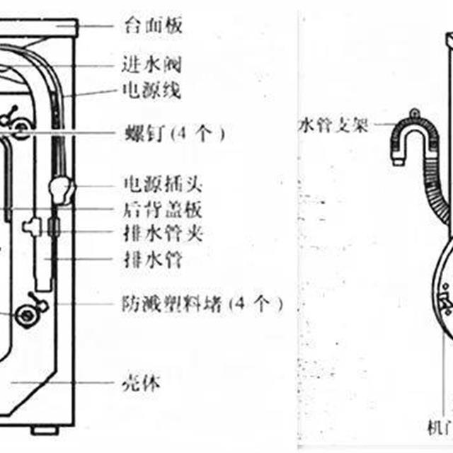 滚筒洗衣机的结构组成及拆装方法